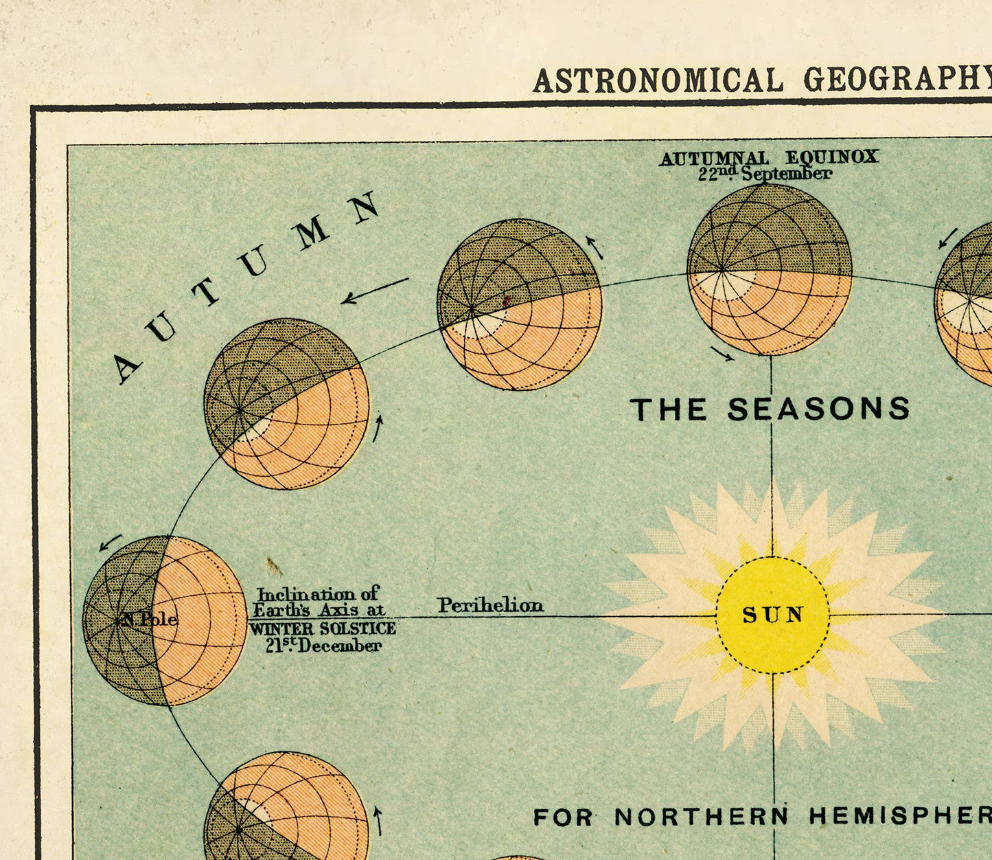 Vintage Astronomical Geography Print